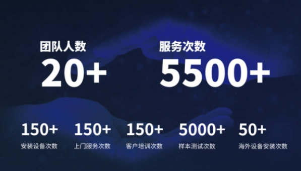 超越客户预期，星空在线登录·（中国）官方网站分析售后服务如何做到“精准、高效”？