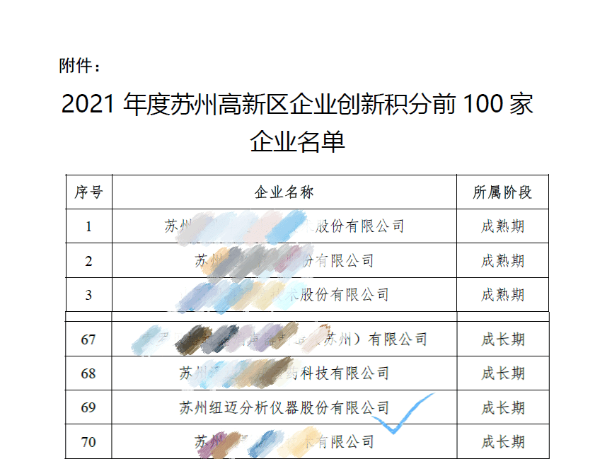 祝贺！苏州星空在线登录·（中国）官方网站入围区创新积分百强企业
