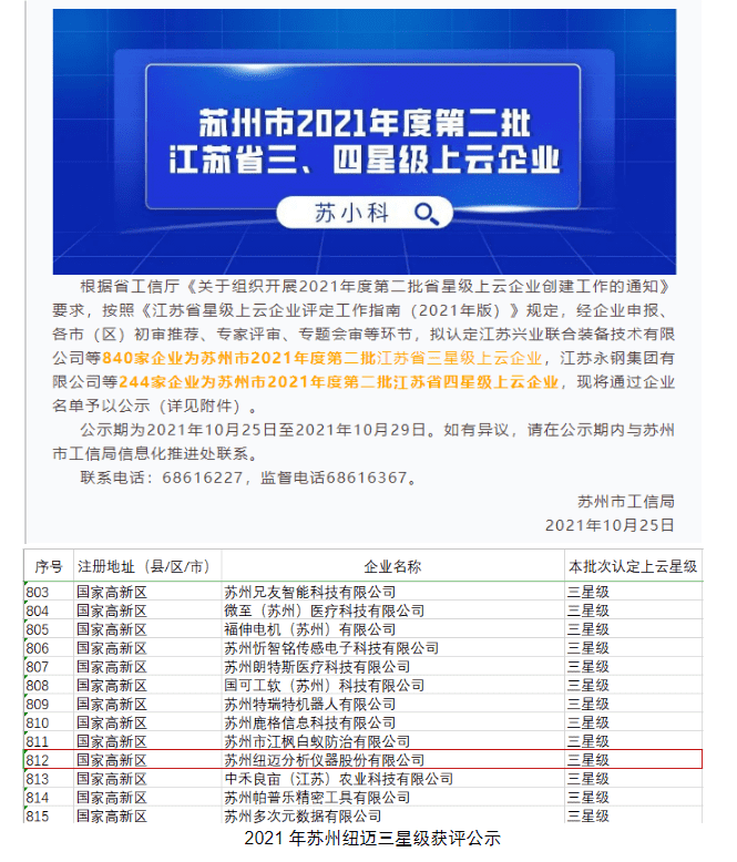 星上加星！苏州星空在线登录·（中国）官方网站成功获评“江苏省四星级上云企业”
